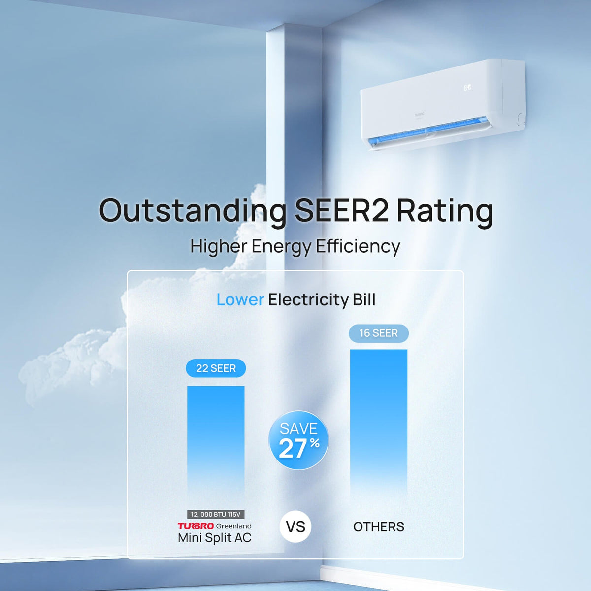 Greenland 12,000 BTU Single Zone Mini Split AC (R454B)